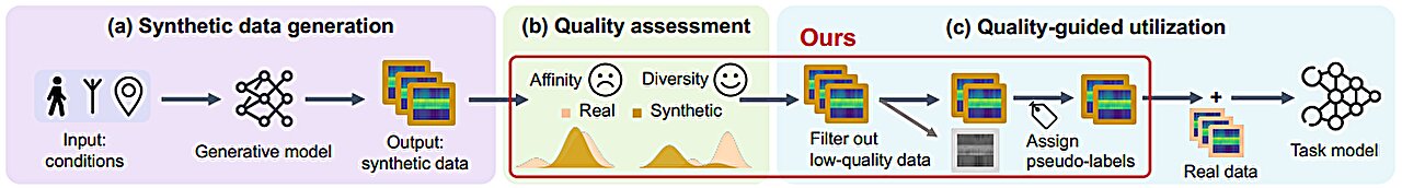 Comment assurer des données sans fil synthétiques de haute qualité lorsque les données réelles sont sèches