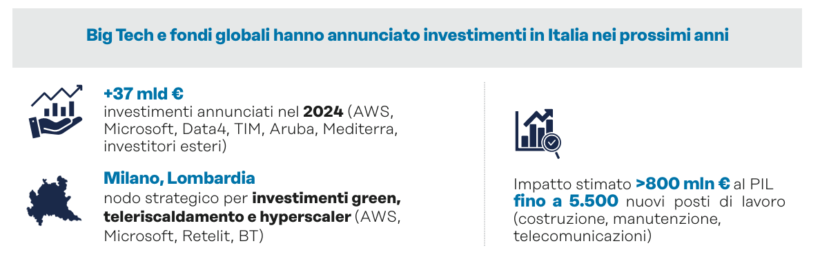 Centre de données Italie