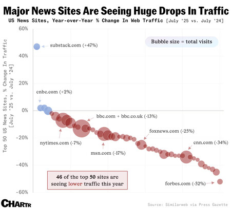 2025 sites Web de trafic