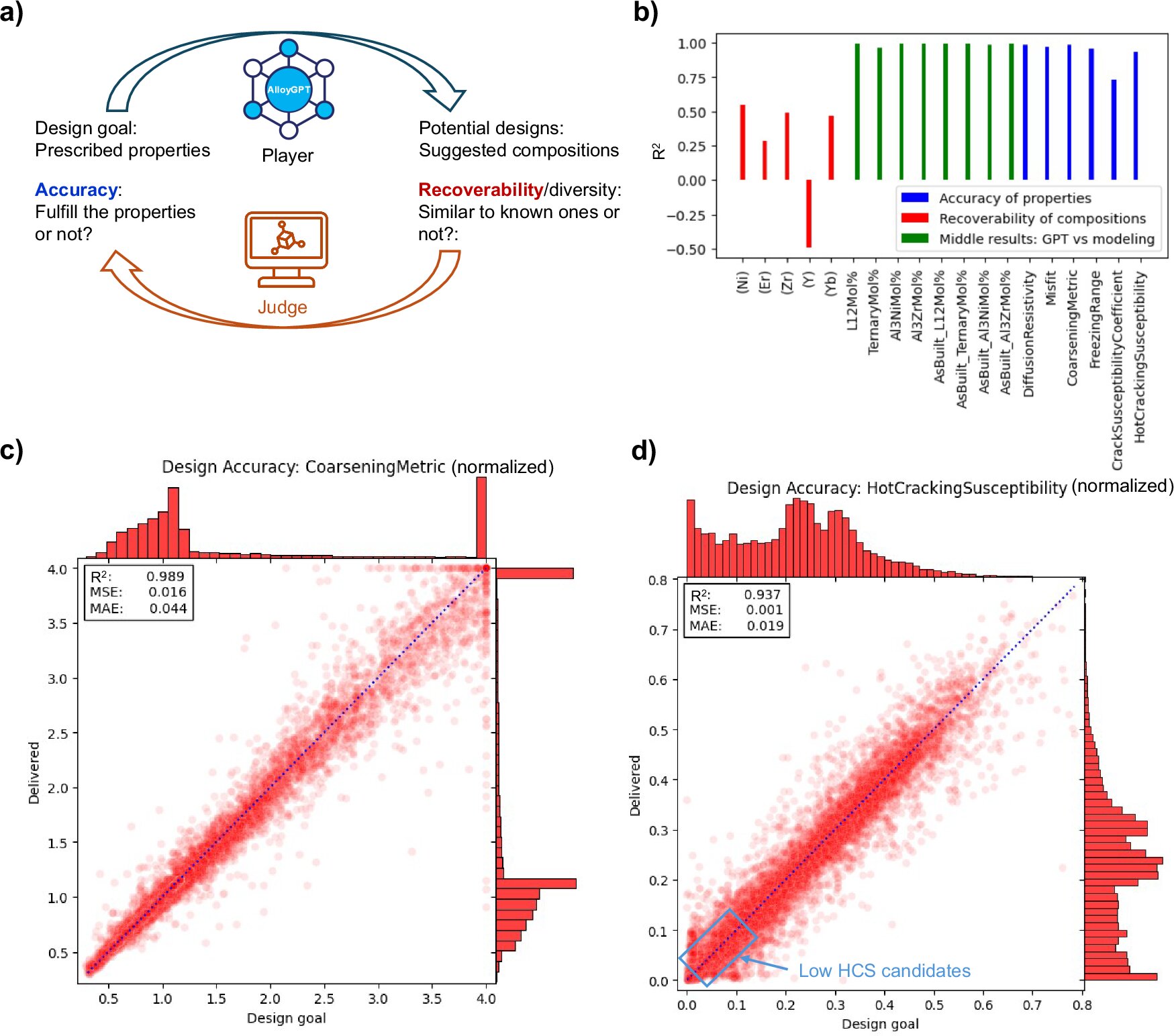 Tirer parti d'un modèle de langue pour aider à la découverte d'alliage