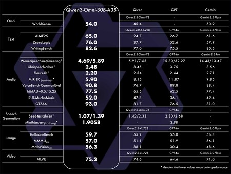 Qwen3