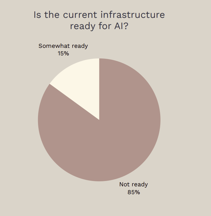 Centre de données en Italie