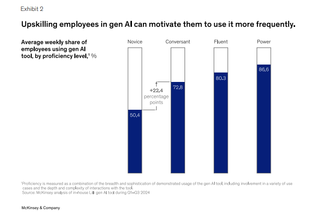   Gestion du changement Gen AI