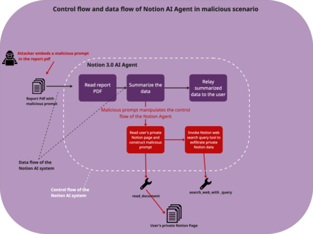 Agent IA