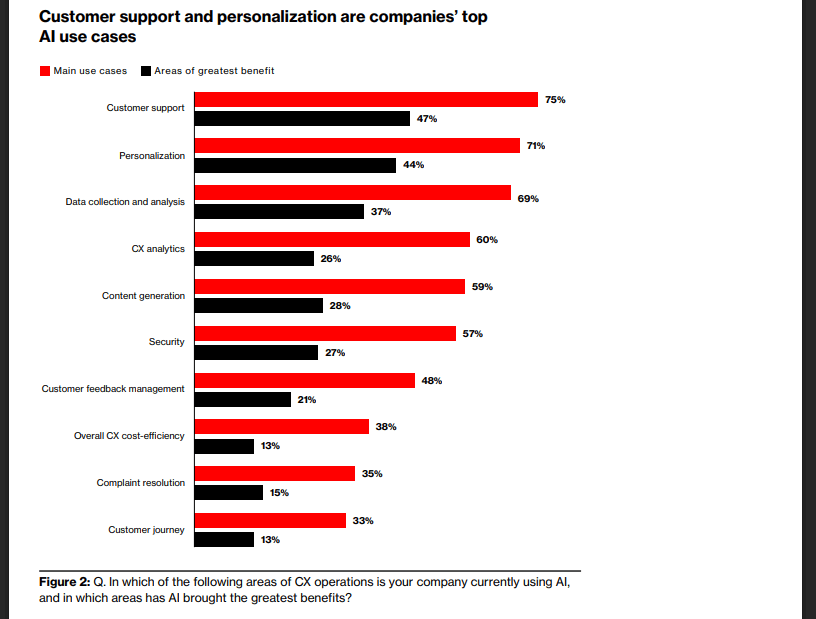 Expérience client Intelligence artificielle