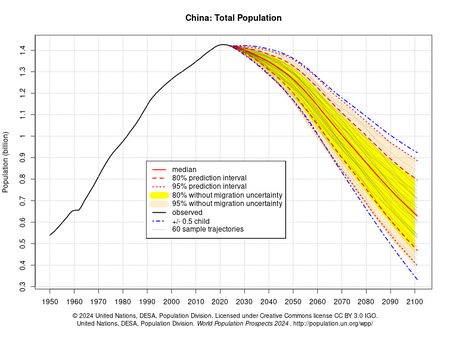 Population chinoise