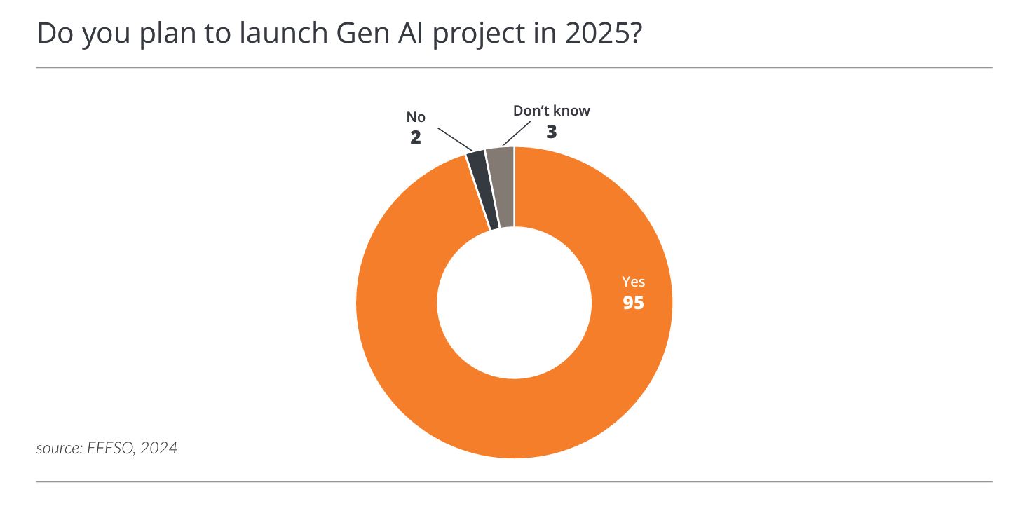 Procurement Gen AI