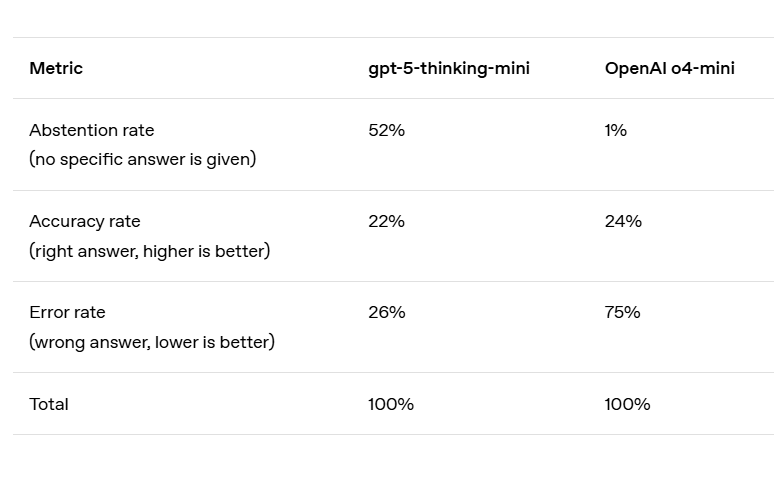 Hallucinations Openai