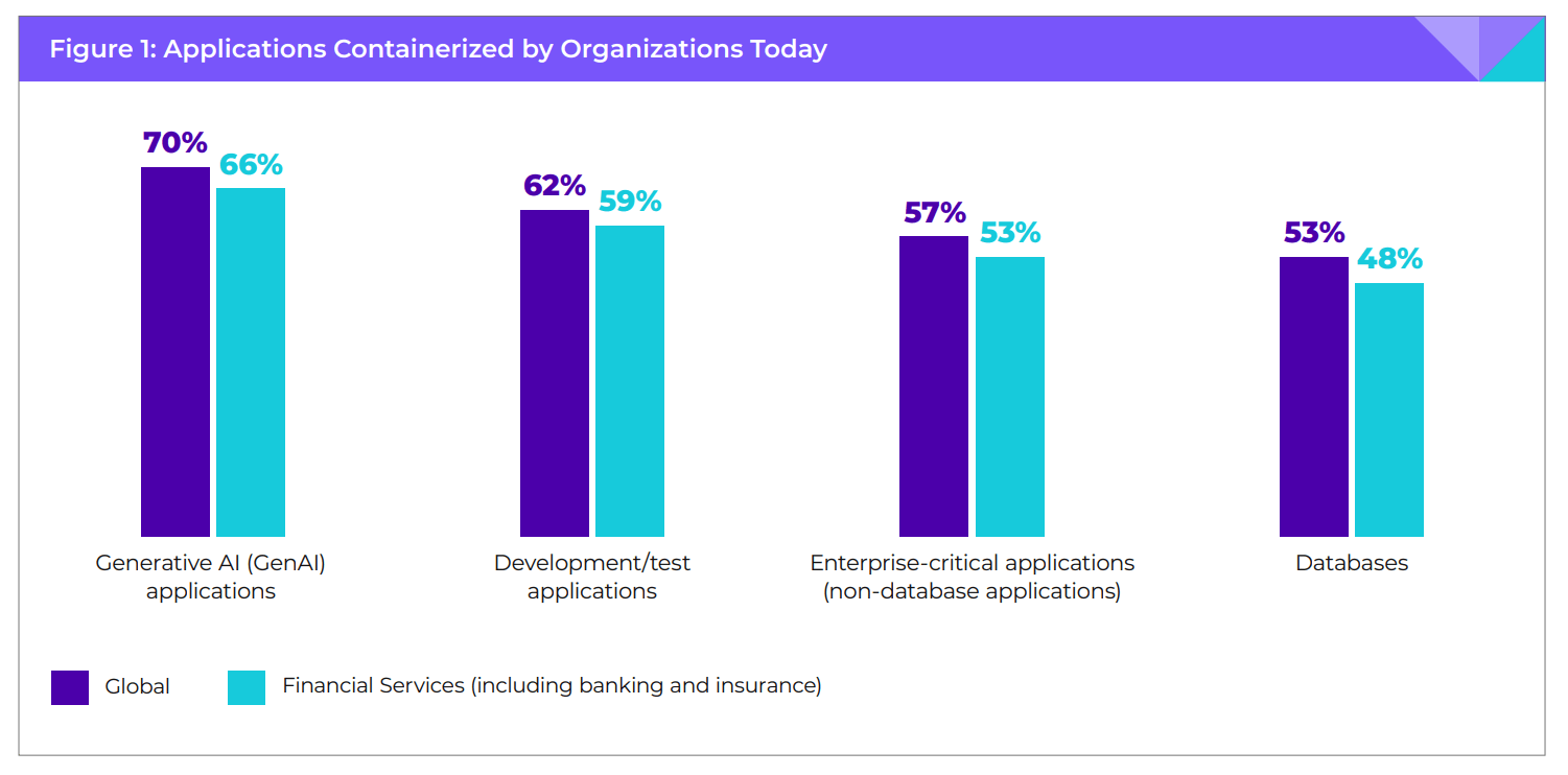Services financiers Gen AI