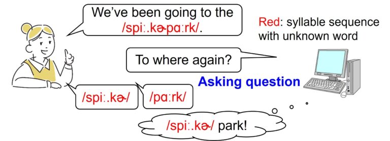 Les systèmes de dialogue apprennent de nouveaux mots avec moins de questions
