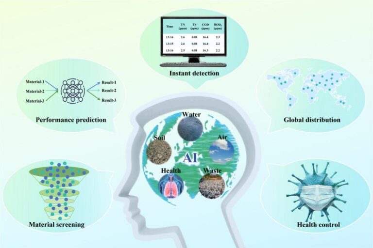La technologie de l'IA peut-elle aider à résoudre les problèmes environnementaux et de santé sociétaux?
