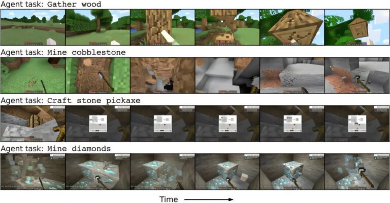 DeepMind présente un agent IA qui apprend à effectuer diverses tâches dans un modèle mondial évolutif
