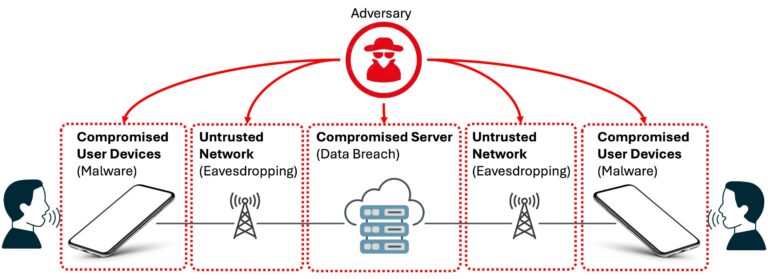 Le système protège les données vocales personnelles de la surveillance automatisée
