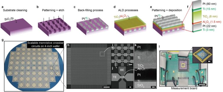 La nouvelle technologie d'intégration de plaquettes de memristor ouvre la voie à des puces IA de type cerveau
