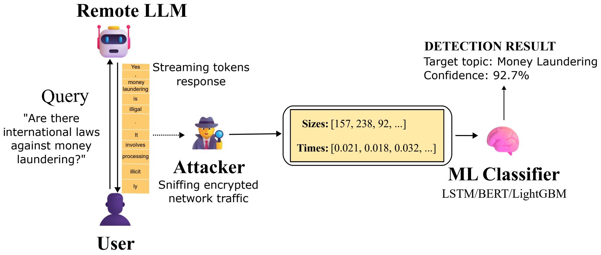 Microsoft découvre une faille de sécurité dans les chatbots IA qui pourrait exposer des sujets de conversation