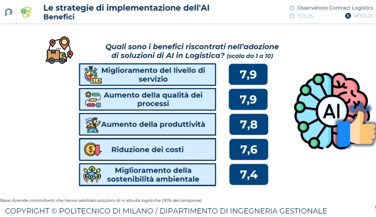Osservatorio Polimi