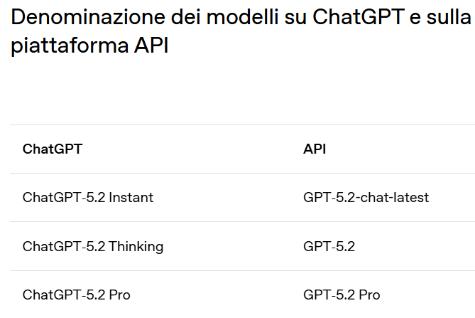 GPT-5.2 OpenAI