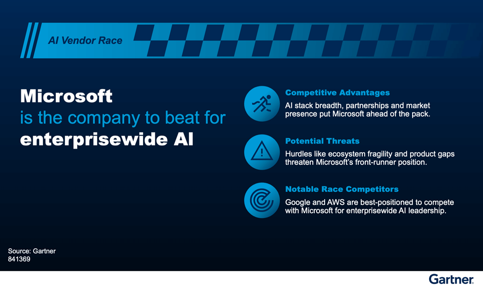 Course aux fournisseurs d’IA Gartner