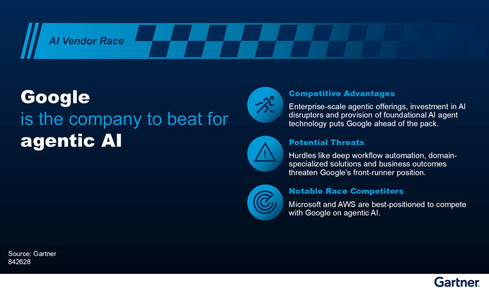 Course aux fournisseurs d’IA Gartner