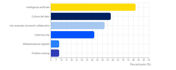 formation aux compétences numériques