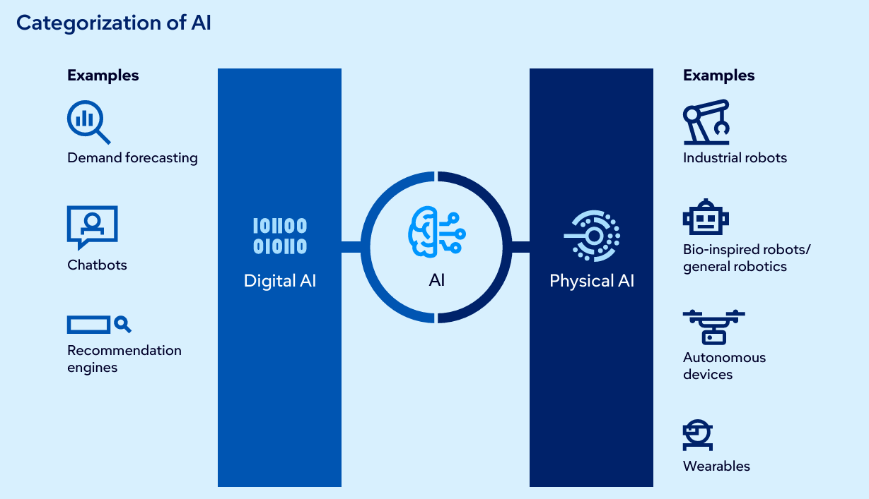Tendances technologiques Gartner AI 2026