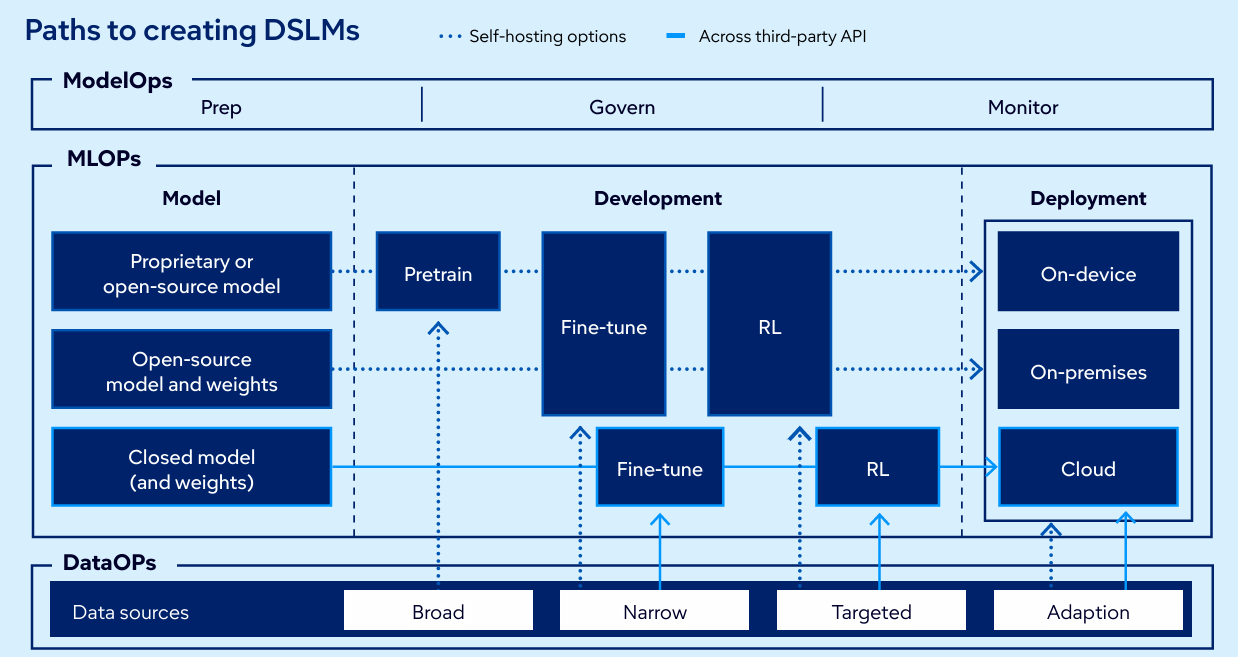 Tendances technologiques Gartner AI 2026