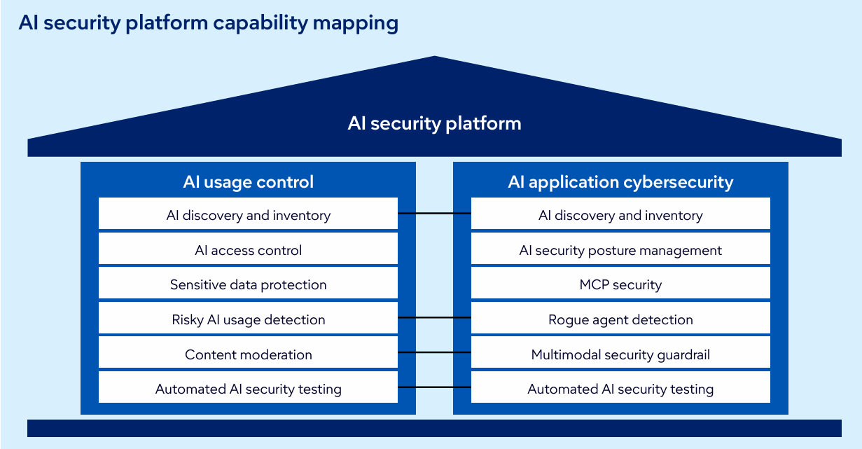 Tendances technologiques Gartner AI 2026