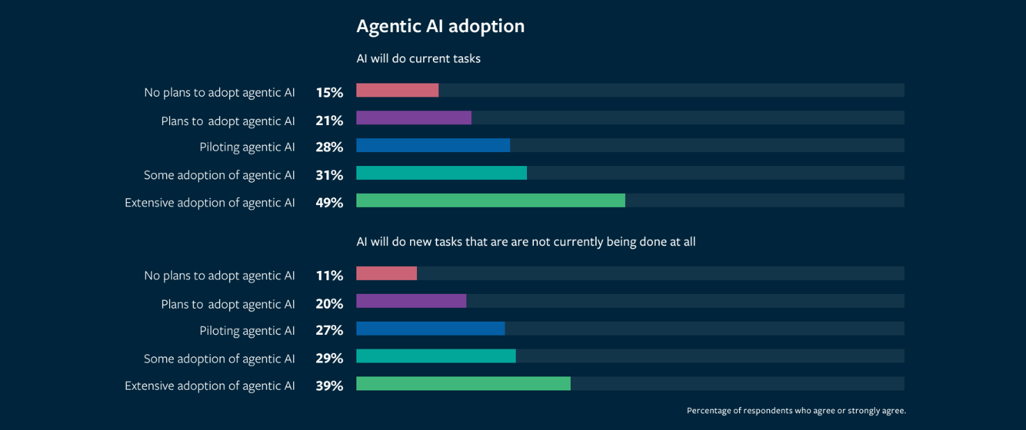 Agents IA dans les entreprises