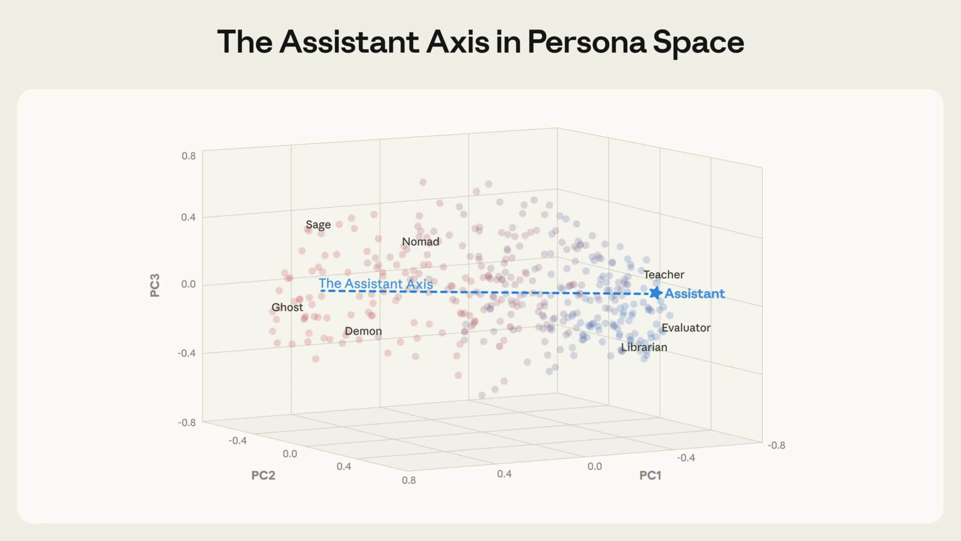   axe assistant