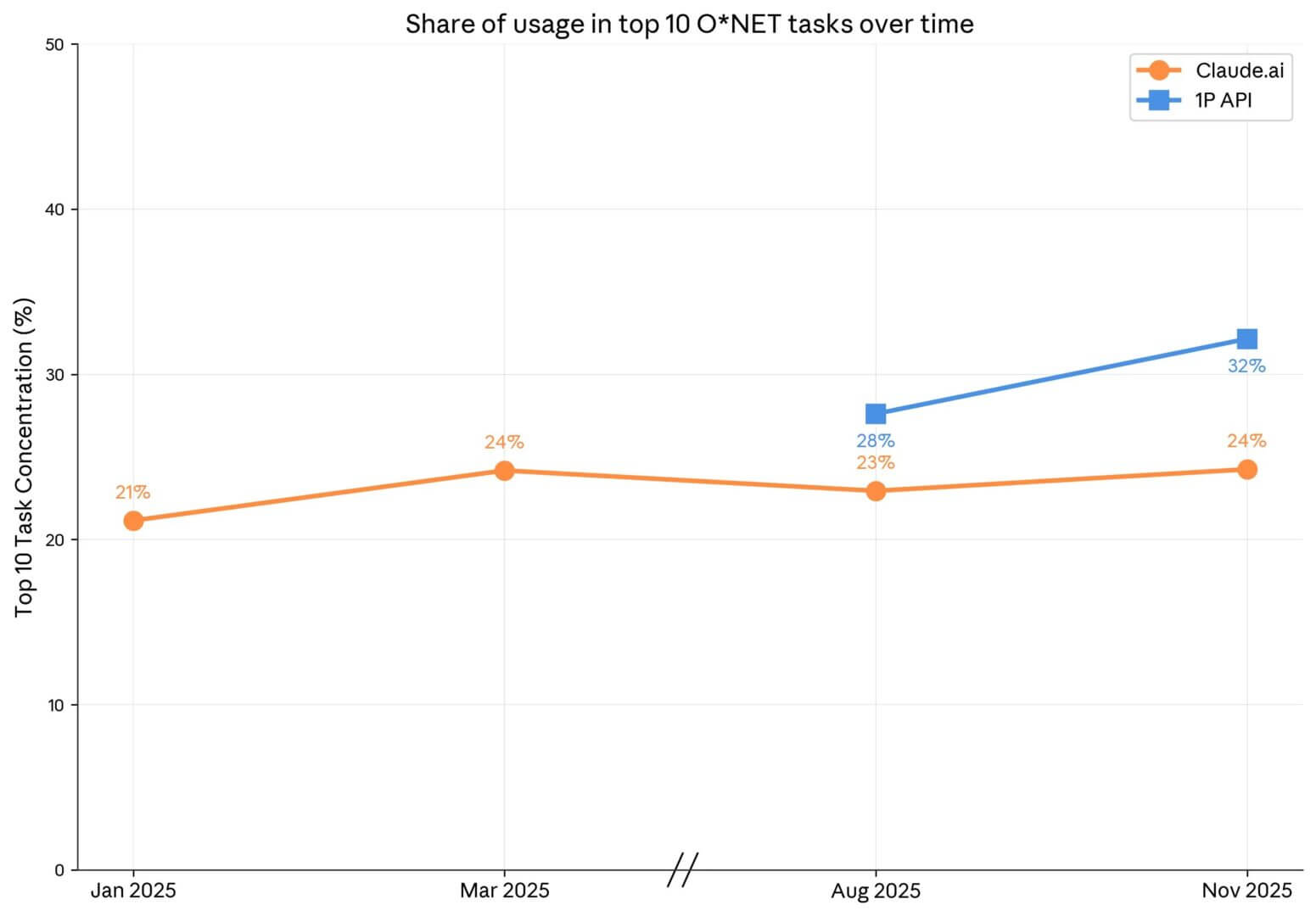 Fracture numérique de l'IA