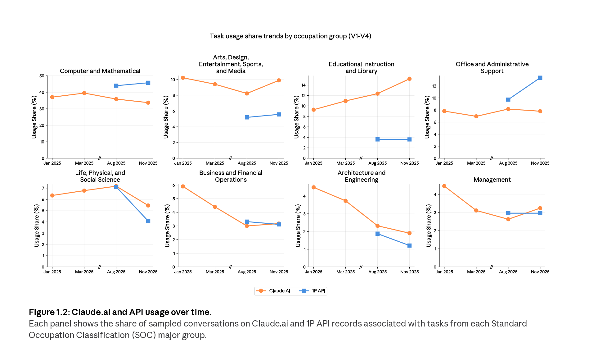 Fracture numérique de l'IA