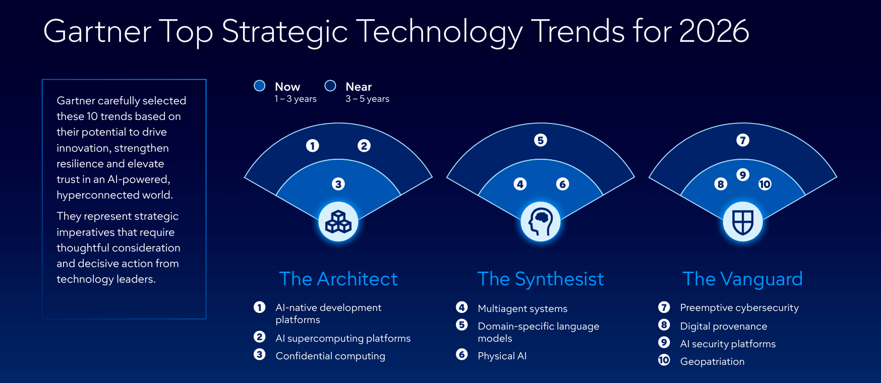 Tendances technologiques Gartner AI 2026