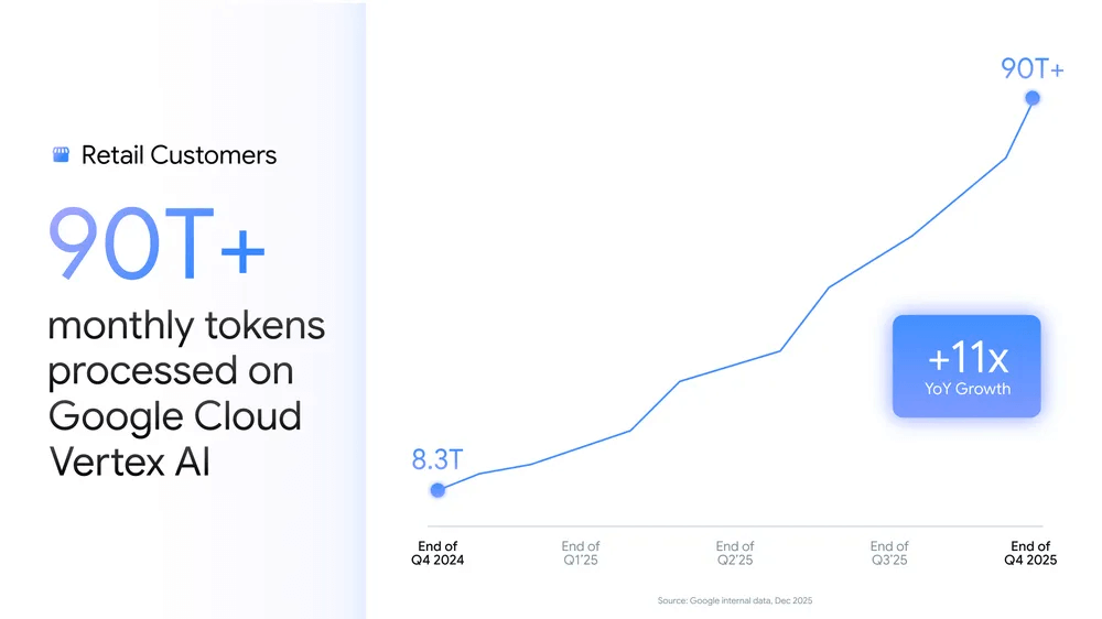 Annonces Shopping personnalisées par l'IA de Google
