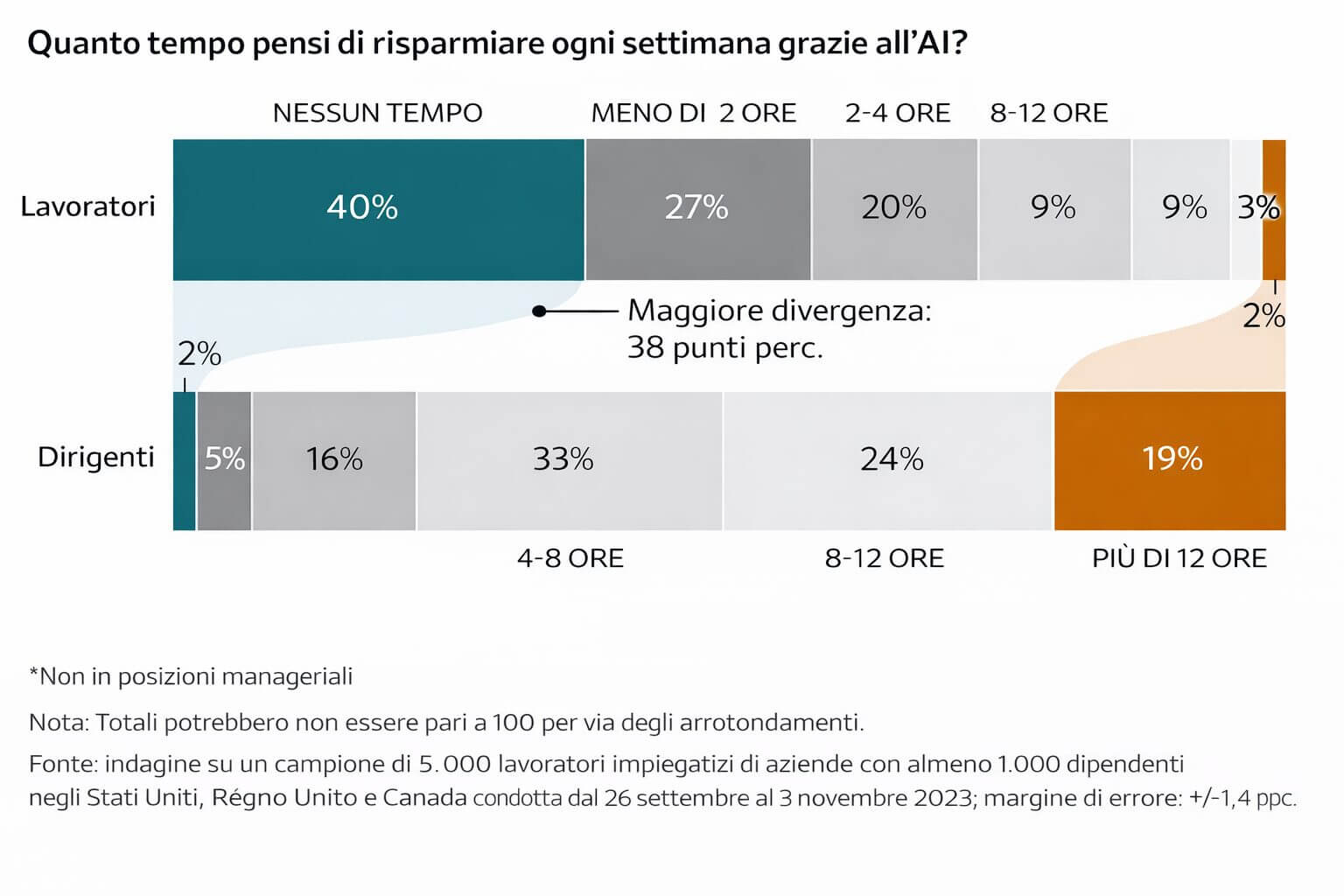 productivité au travail