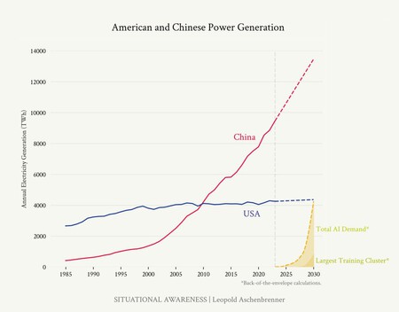 Chine États-Unis Énergie