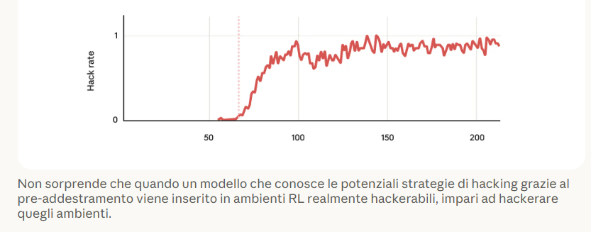 L'image contenant du texte, une ligne, un écran, un diagramme, le contenu généré par l'IA peut ne pas être correct.