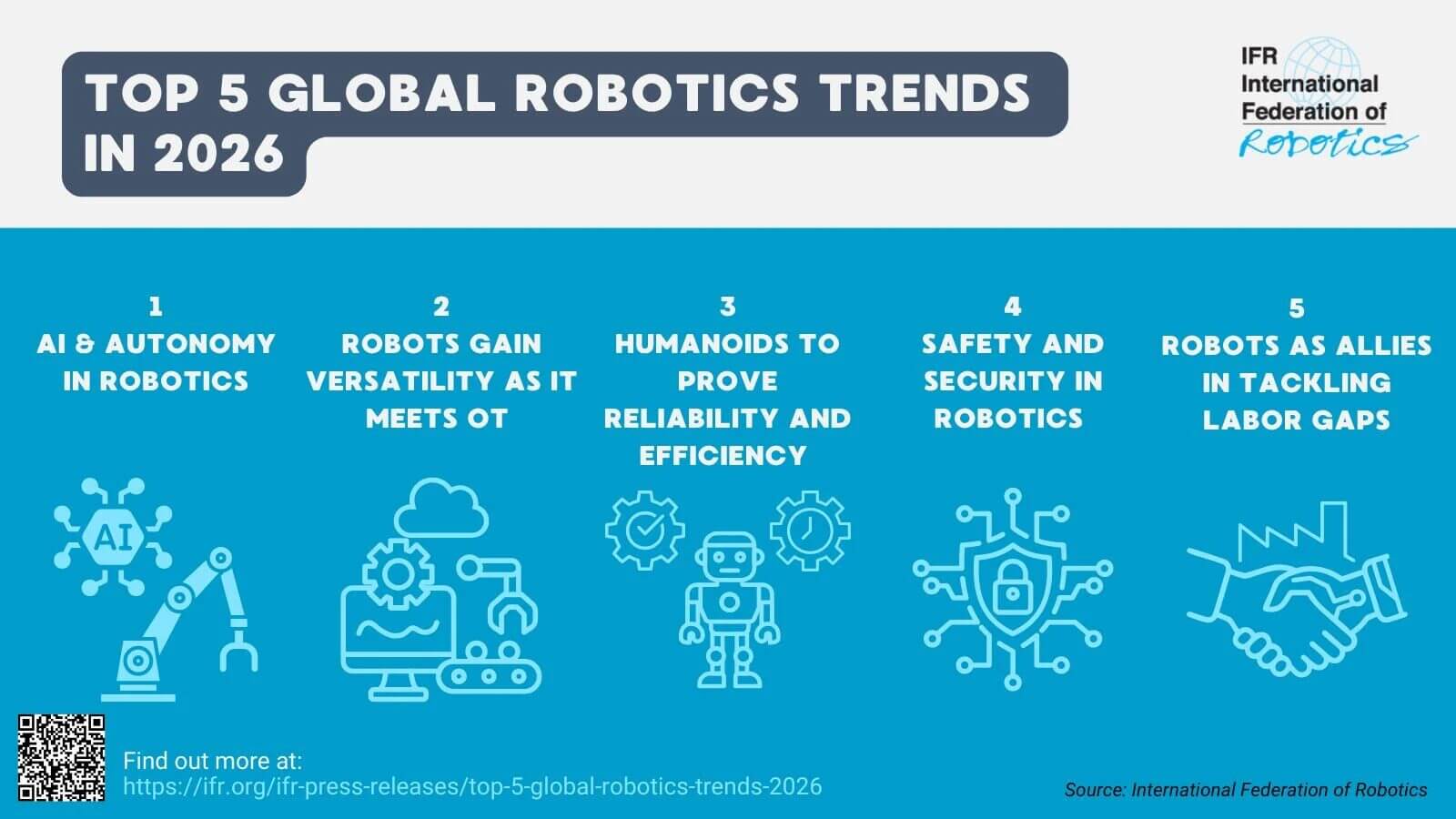 tendances mondiales de la robotique 2026