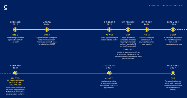 compliance digitale UE
