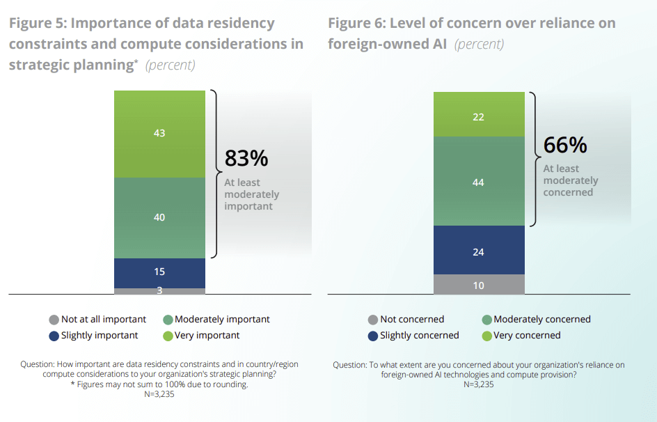 Entreprises d’IA Deloitte
