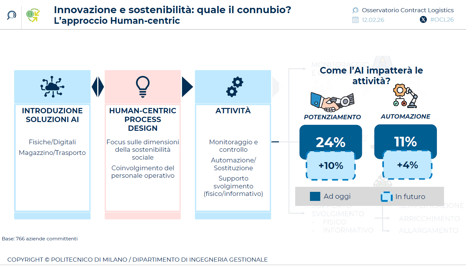 Logistique IA