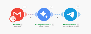 Comment créer un bot Telegram qui vous envoie un résumé réalisé par Gemini de chaque e-mail que vous recevez dans Gmail et autres e-mails
