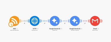 Comment recevoir un email quotidien avec le résumé de votre podcast préféré réalisé par l'intelligence artificielle 