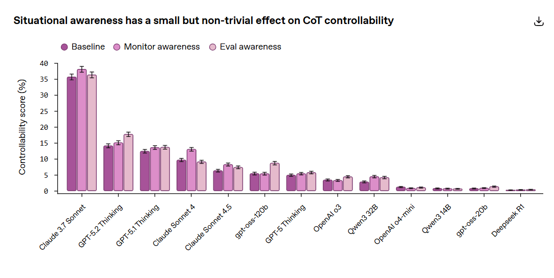 chaîne de pensée, surveillance 