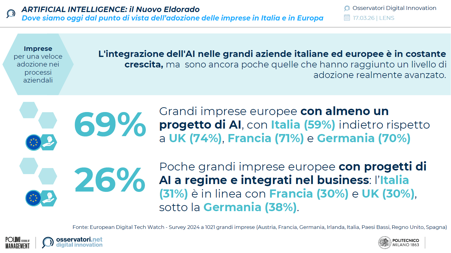 intelligence artificielle Europe
