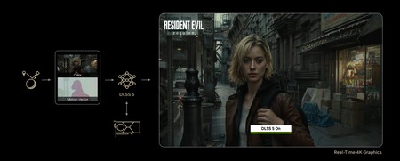 Comment fonctionne Nvidia Dlss 5 à l'échelle 2