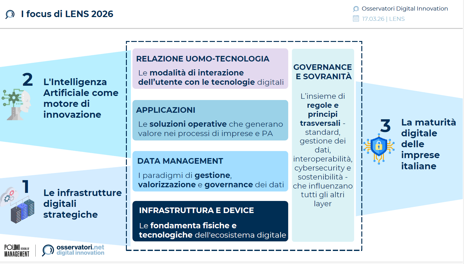 intelligence artificielle Europe