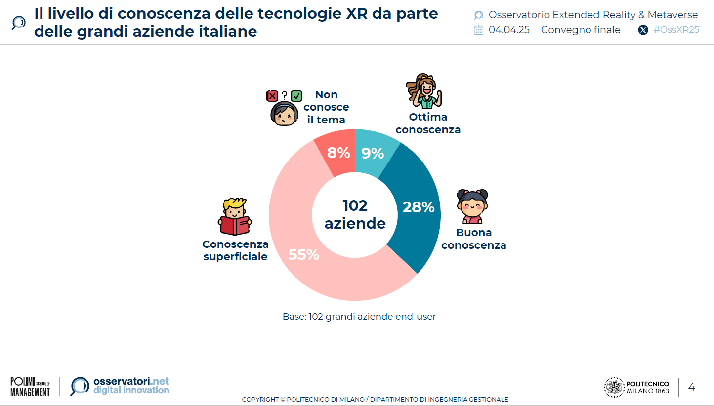 Observatoire du métaverse de réalité étendue