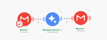 Comment programmer un résumé quotidien de vos nouvelles newsletters envoyées par intelligence artificielle à votre email 