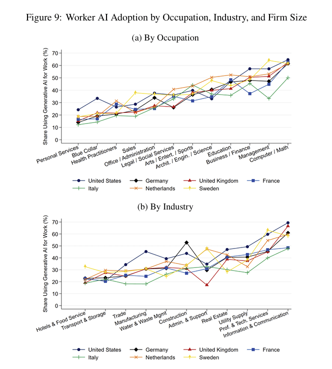 productivité de l'intelligence artificielle 