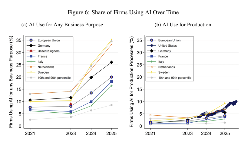 productivité de l'intelligence artificielle 